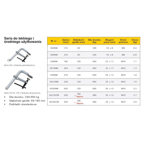 Ścisk przesuwny StrongHand Light Duty 114x83 mm - UD45M - Strong Hand Tools - 4