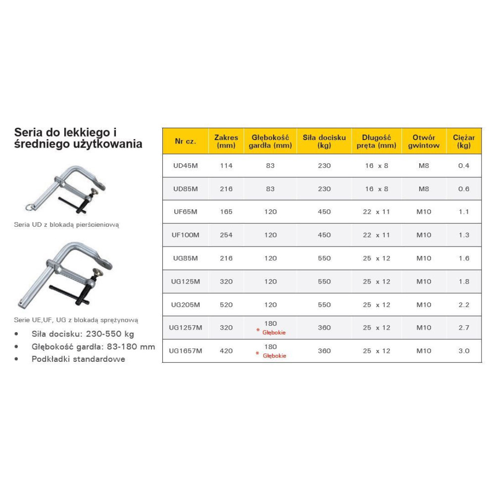 Ścisk przesuwny StrongHand Medium Duty 165x120 mm - UF65M - Strong Hand Tools - 4