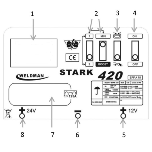 Prostownik z rozruchem Weldman Stark 420 - 101 109 - Weldman - 2