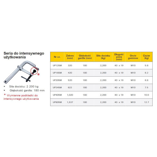 Ścisk przesuwny StrongHand Heavy Duty 1537x180 mm - UP605M - Strong Hand Tools - 6