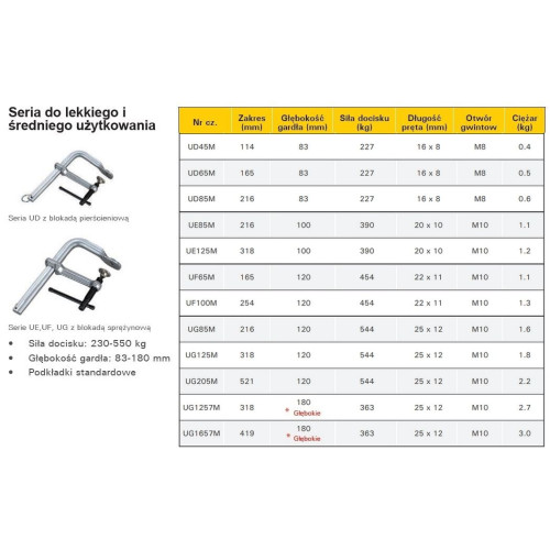 Ścisk przesuwny StrongHand Medium Duty 254x120 mm - UF100M - Strong Hand Tools - 4