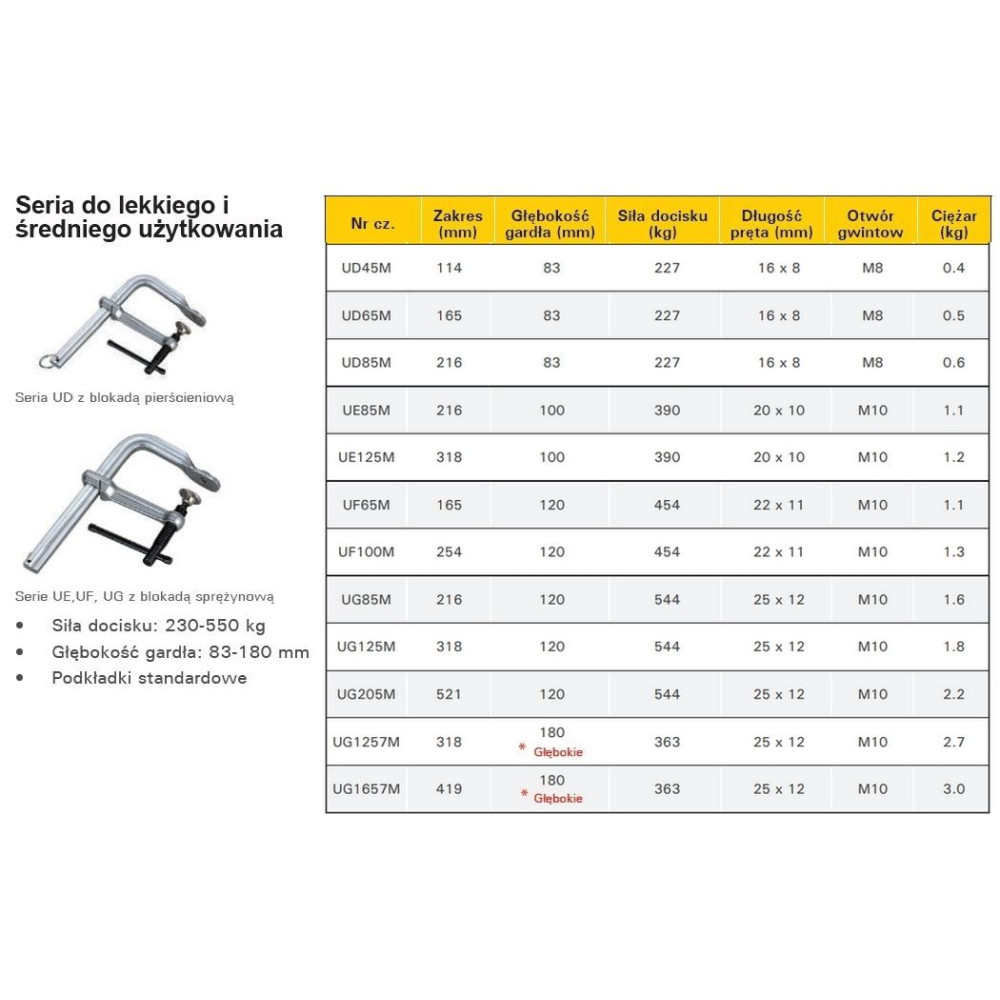Ścisk przesuwny StrongHand Medium Duty 520x180 mm - UG2057M - Strong Hand Tools - 4