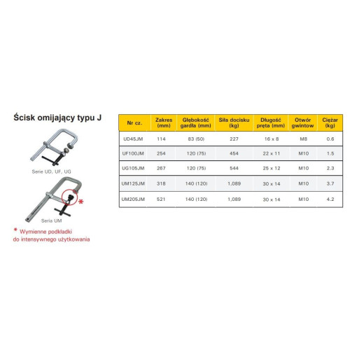 Ścisk przesuwny omijający StrongHand Medium Duty 254x120 (75) mm - UF100JM - Strong Hand Tools - 5