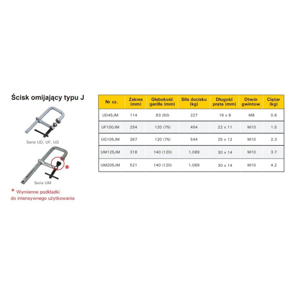Ścisk przesuwny omijający StrongHand Medium Duty 267x120 (75) mm - UG105JM - Strong Hand Tools - 5