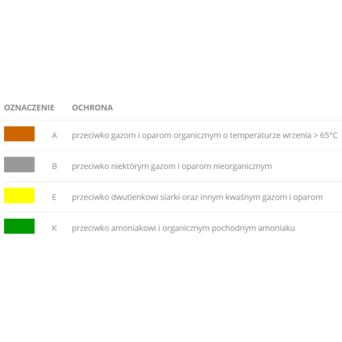 Filtr przeciwgazowy A2 do nawiewu Spartus Ultra X | 080-15-120