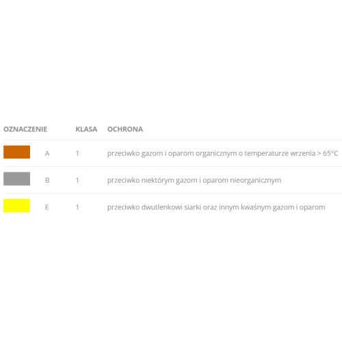 Filtr przeciwgazowy A1B1E1 do nawiewu optrel e3000X | 4088.700 2