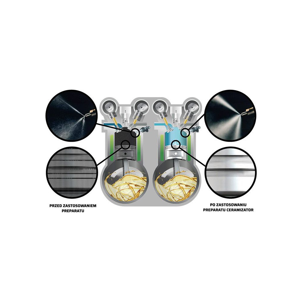 CERAMIZATOR CP-B uszlachetniacz paliwa BENZYNA - CP-B - Ceramizator - 2