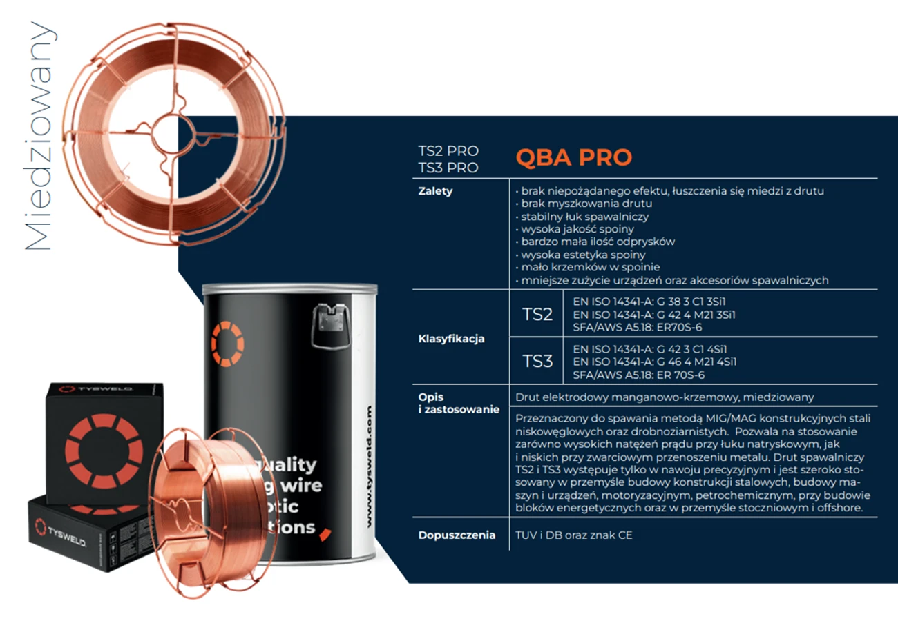 QBA PRO &ndash; Profesjonalna jakość dla wymagających zastosowań